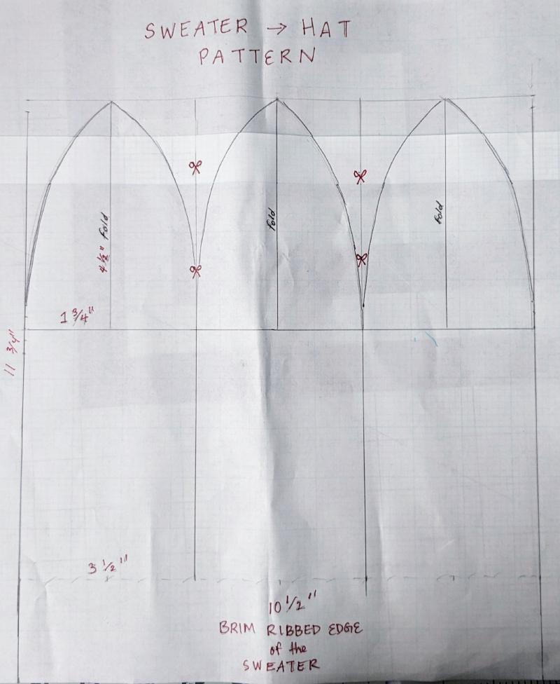 Pattern Drafting the Hat